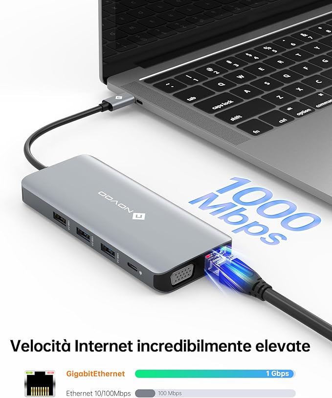 NOVOO USB-C Hub 11-w-1