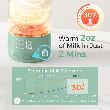 Momcozy Portable Milk Warmer for Trave