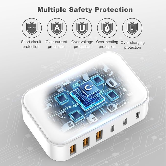 Ładowarka sieciowa USB-C 100W