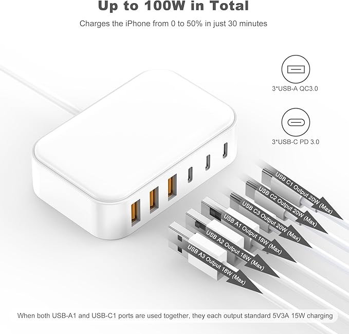Ładowarka sieciowa USB-C 100W